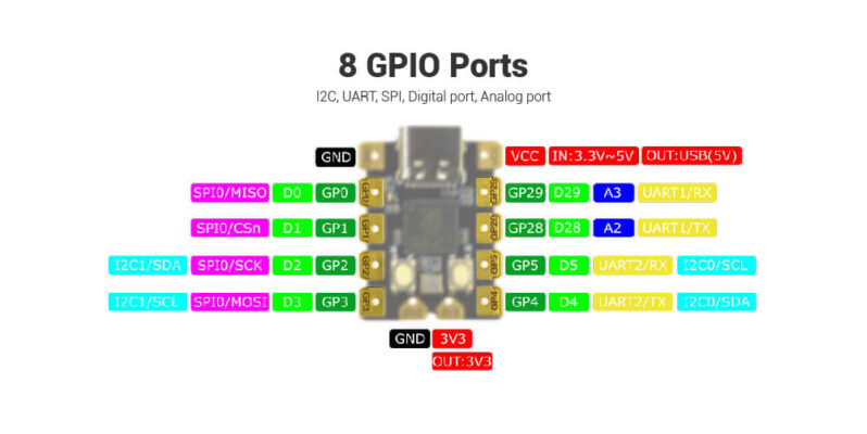 Placa de Desarrollo Beetle RP2040 Mini Raspberry PI