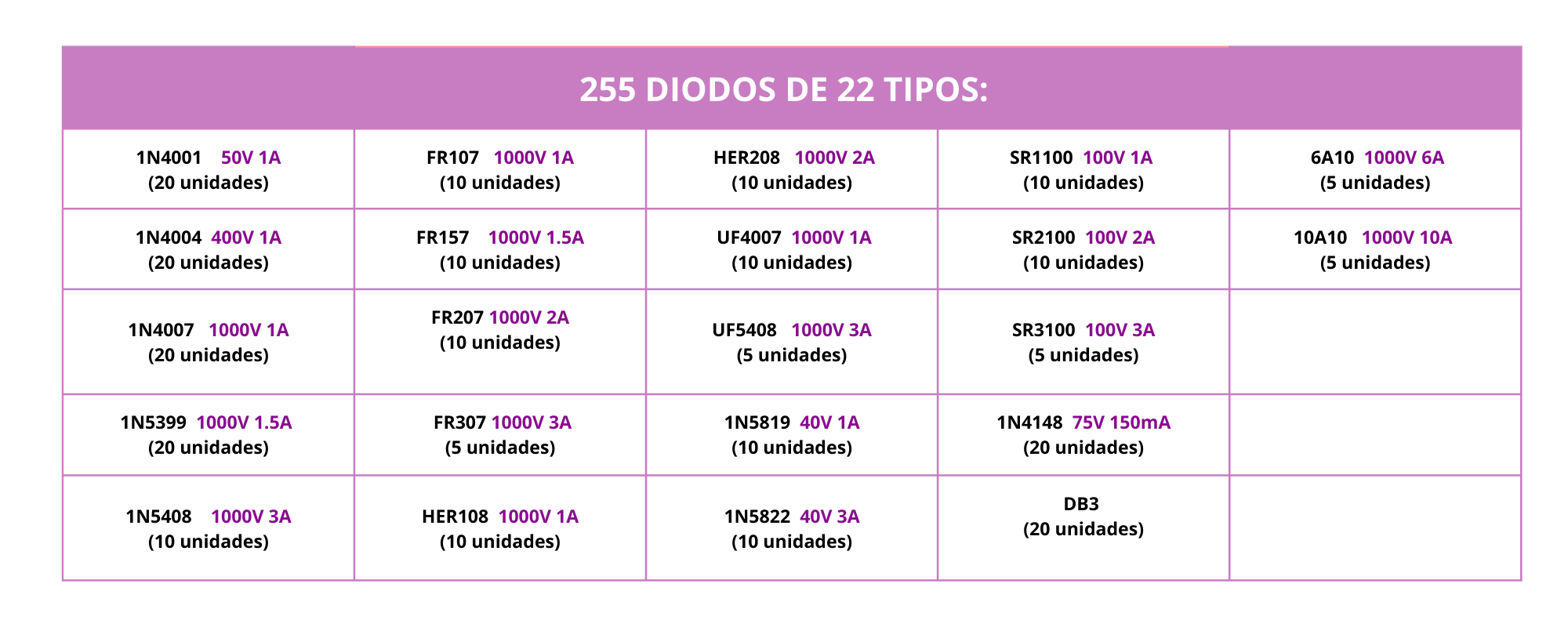 Kit 255 Diodos de 22 tipos