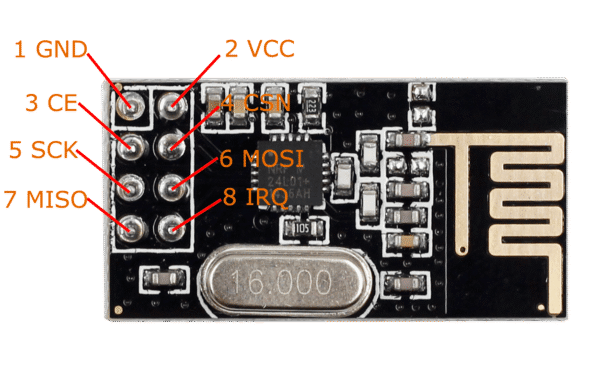 20160203021440Nrf24l01 pin