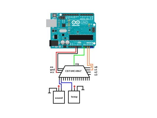 Arduino y multiplexor