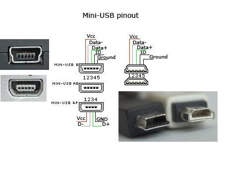 Micro usb hembra pinout