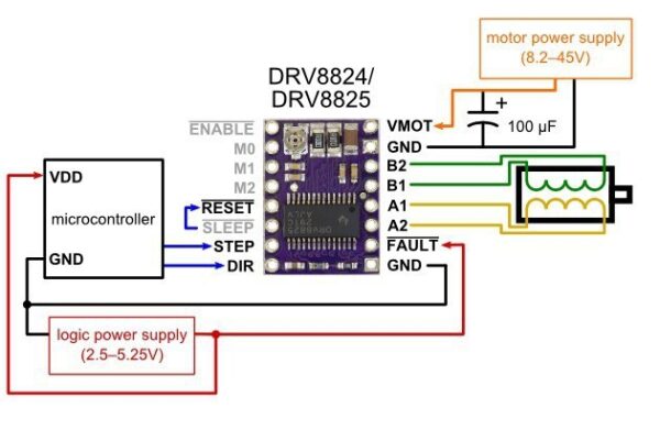 Controlador Driver motor paso a paso DRV8825