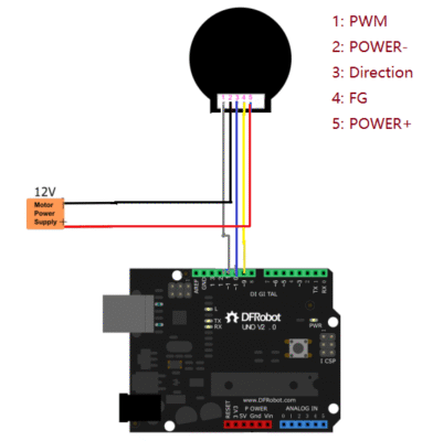implementación del motor brushless