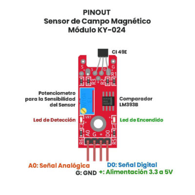 modulo sensor hall Módulo sensor hall magnético regulable