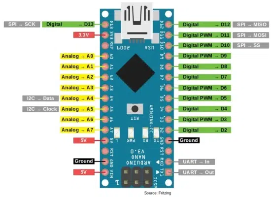 Arduino UNO MechatronicStore Arduino UNO