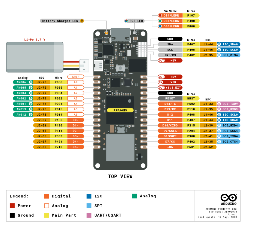 Arduino PRO: Portenta C33