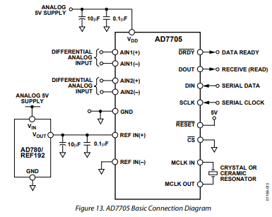 Modulo ADC AD7705