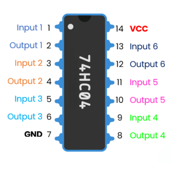 Compuerta Logica NOT 74LS04N