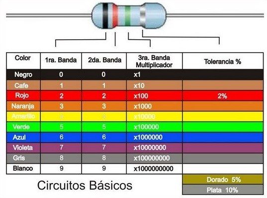 DESCRIPCION RESISTENCIAS