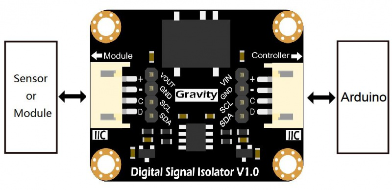 conexión Gravity: Aislador de Señal Digital I2C