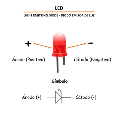 Tutorial 1: Uso del LED y botones. MechatronicStore Tutorial 1: Uso del LED y botones.