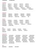 Dispositivos chip serie 24