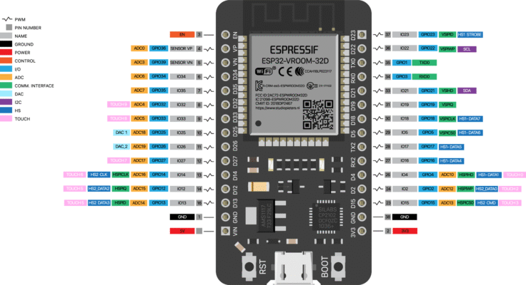 ESP32 DEV KIT V1 30pin