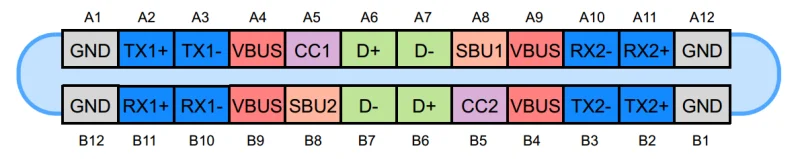 pinout conector tipo c