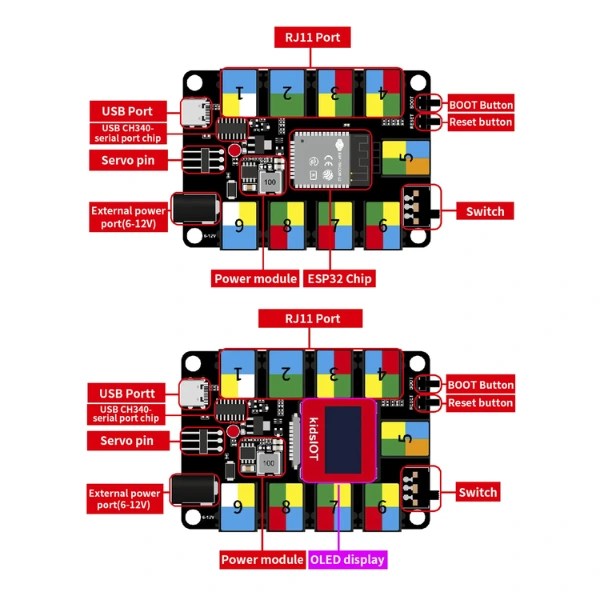 Kit de Granja Inteligente Kidsbits STEM para Arduino (Compatible con LEGO) Keystudio (4)