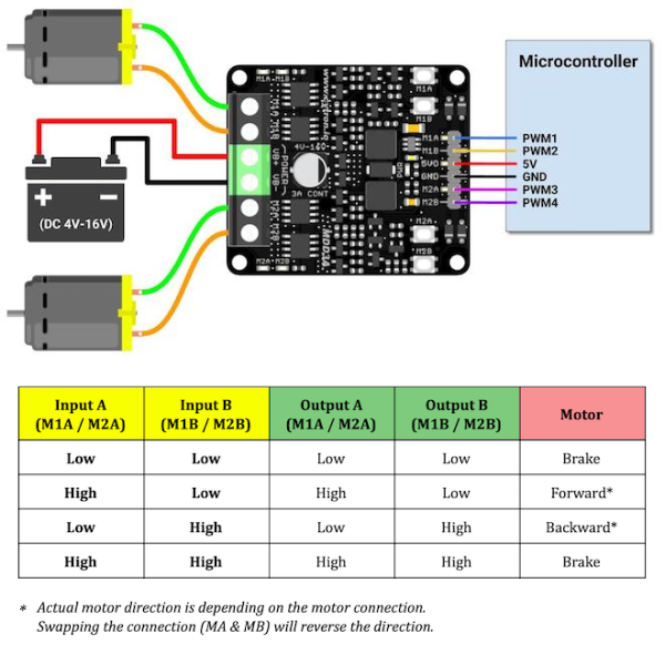 Driver motor Driver motor dc MAKER MDD3A Dual Channel 3A MechatronicStore Driver motor dc MAKER MDD3A Dual Channel 3A - Imagen 3