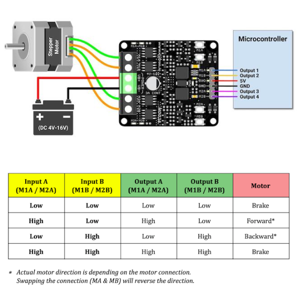 Driver motor Driver motor dc MAKER MDD3A Dual Channel 3A MechatronicStore Driver motor dc MAKER MDD3A Dual Channel 3A - Imagen 2