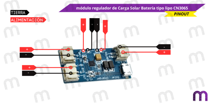 módulo regulador de Carga Solar Batería tipo lipo CN3065