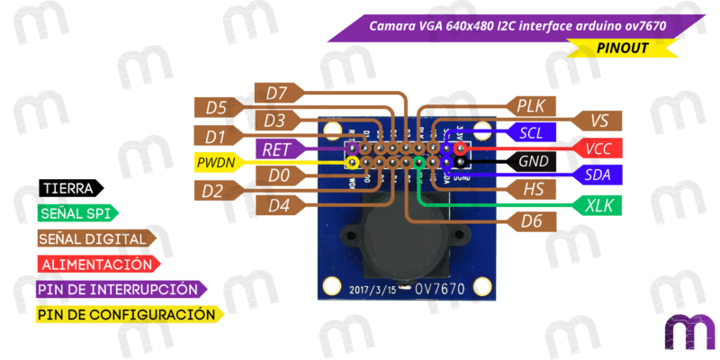 Camara VGA 640x480 I2C interface arduino ov7670