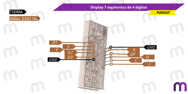 Display 7 segmentos Display 7 segmentos de 4 dígitos