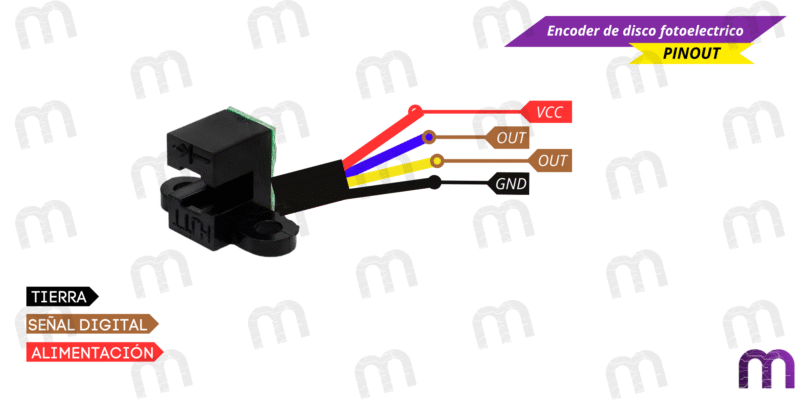 encoder Encoder de disco fotoelectrico