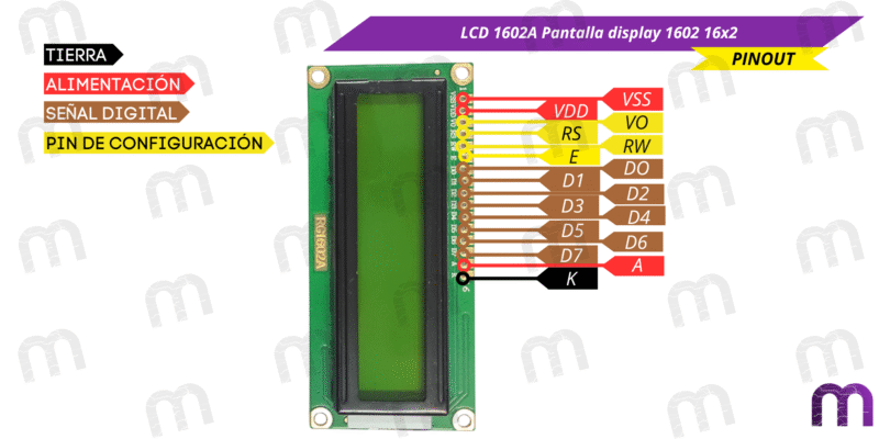 LCD 1602A LCD 1602A Pantalla display 1602 16x2