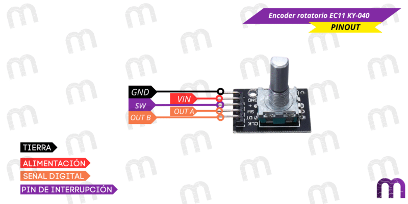 ky-040 Encoder rotatorio EC11 KY-040 360