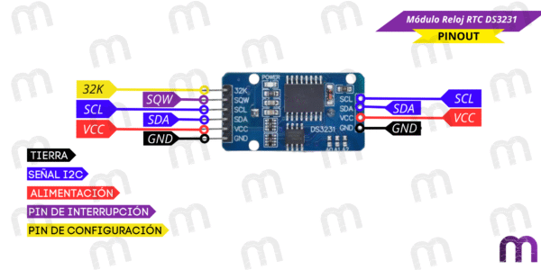 Módulo Reloj RTC DS3231 - Imagen 5