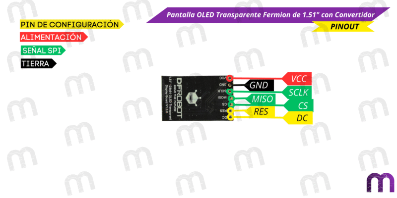 Pantalla OLED Transparente Fermion de 1.51" con Convertidor