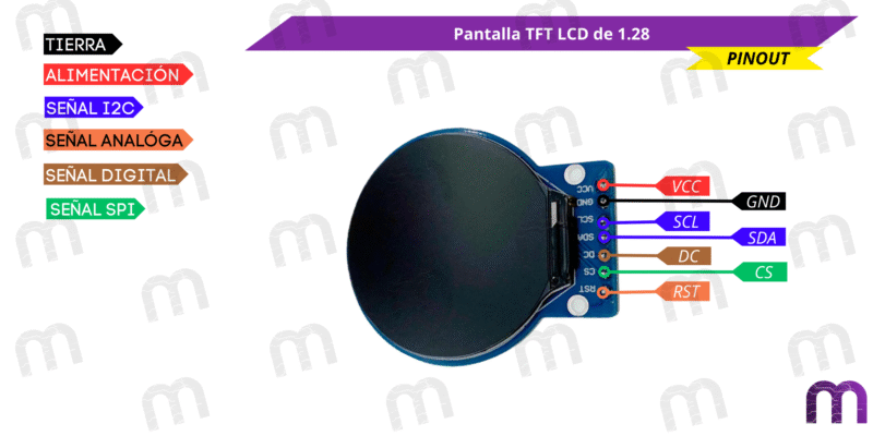 Pantalla TFT LCD Redonda de 1.28"