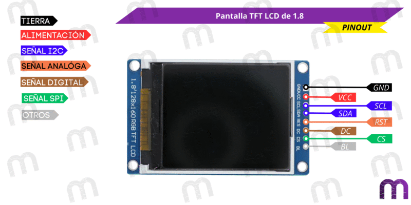 Pantalla TFT LCD de 1.8"