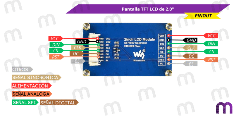 Pantalla TFT LCD de 2.0"