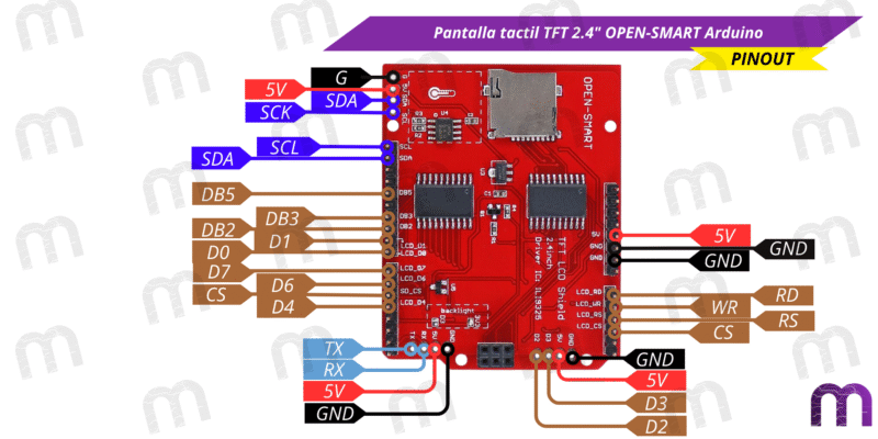 Pantalla tactil Pantalla tactil TFT 2.4" OPEN-SMART Arduino