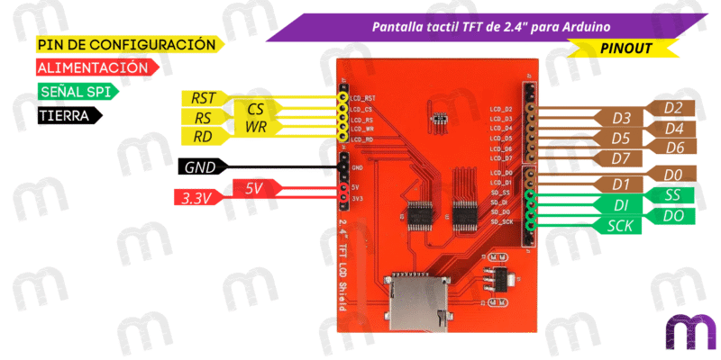 Pantalla tactil TFT de 2.4" para Arduino
