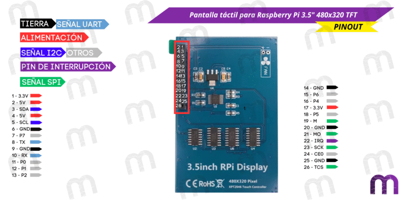 pantalla táctil para raspberry Pantalla táctil para Raspberry Pi 3.5" 480x320 TFT