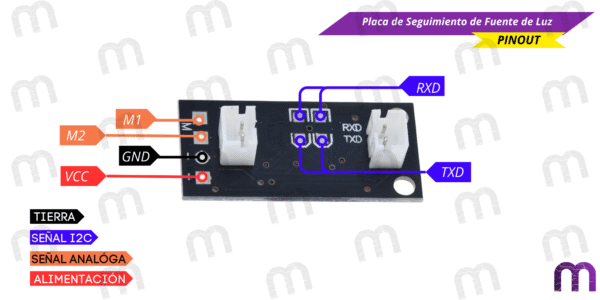 Placa de Seguimiento de Fuente de Luz  - Imagen 5