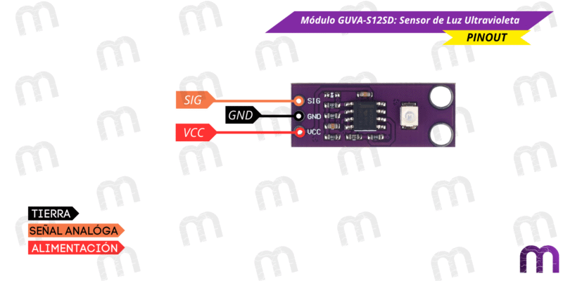 Módulo GUVA Módulo GUVA-S12SD: Sensor de Luz Ultravioleta