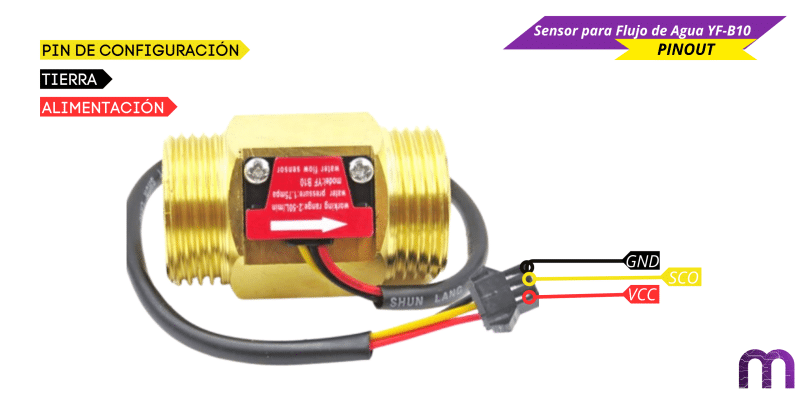 Sensor para Flujo de Agua Sensor para Flujo de Agua YF-B10