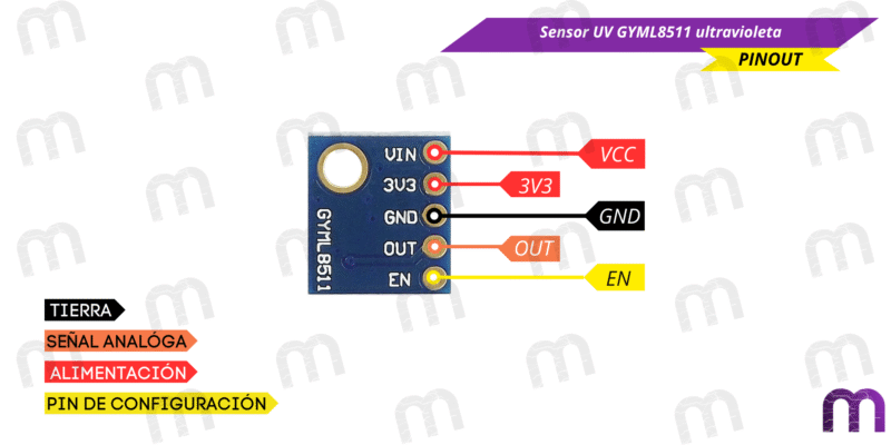 Sensor rayos UV Arduino Sensor UV GYML8511 ultravioleta