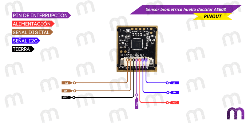 Sensor biométrico huella dactilar Sensor biométrico huella dactilar AS608