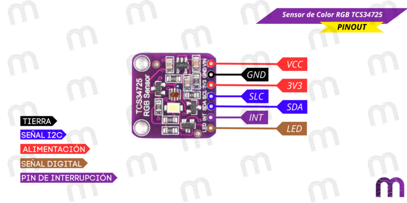 Sensor de Color RGB TCS34725