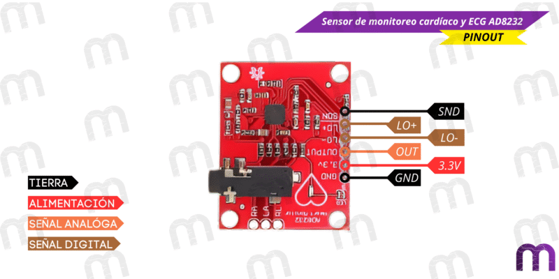 Sensor de monitoreo cardíaco y ECG AD8232