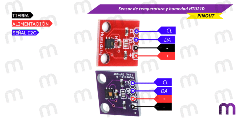 Sensor de temperatura y humedad HTU21D