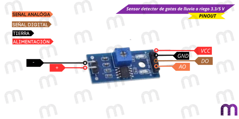 agua Sensor detector de gotas de lluvia o riego 3.3/5 V