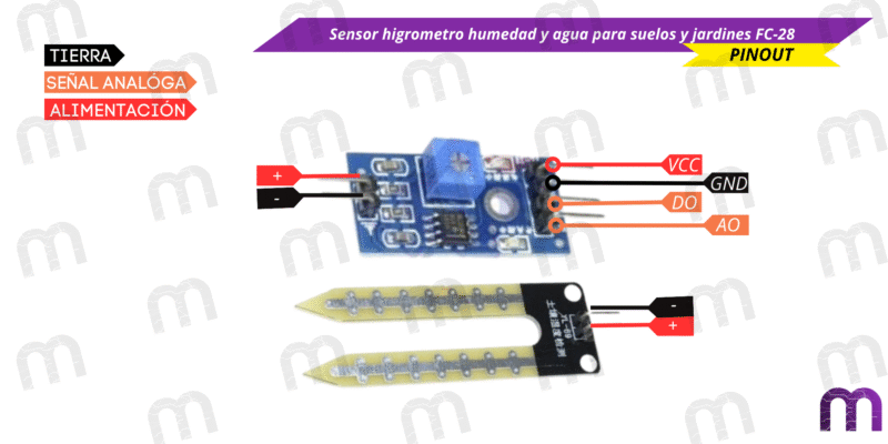 higrometro Sensor higrometro humedad y agua para suelos y jardines FC-28