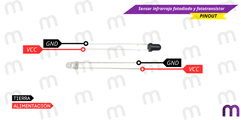 Sensor infrarrojo fotodiodo y fototransistor