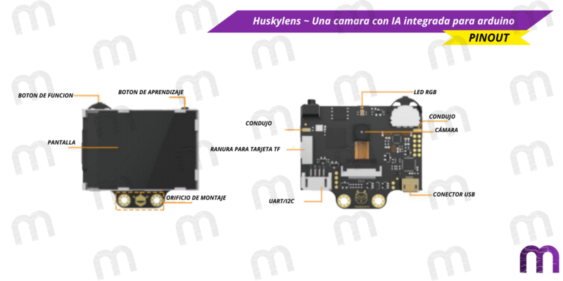Huskylens Huskylens ~ Una camara con IA integrada para arduino
