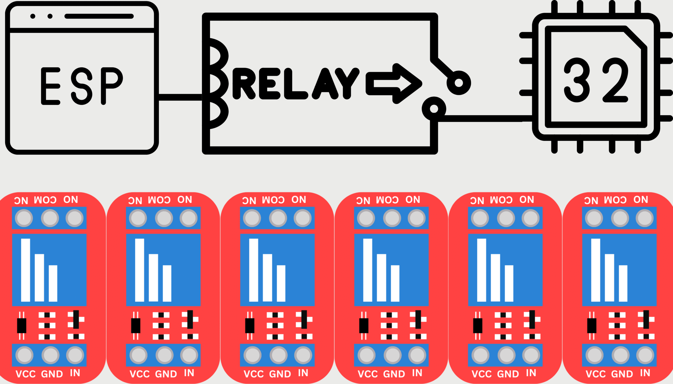 Módulo relé con ESP32: controla 220V paso a paso