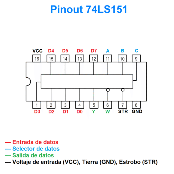 Circuito Integrado Multiplexor 8->1 74LS151 - Imagen 2