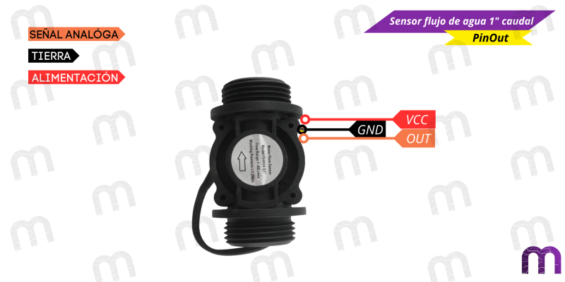 Sensor flujo de agua 1" caudal